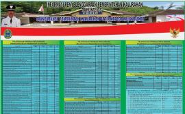 INFORMASI PENYELENGGARAAN PEMERINTAHAN KALURAHAN PETIR KEPADA MASYARAKAT (ILPPKAL) TAHUN 2025